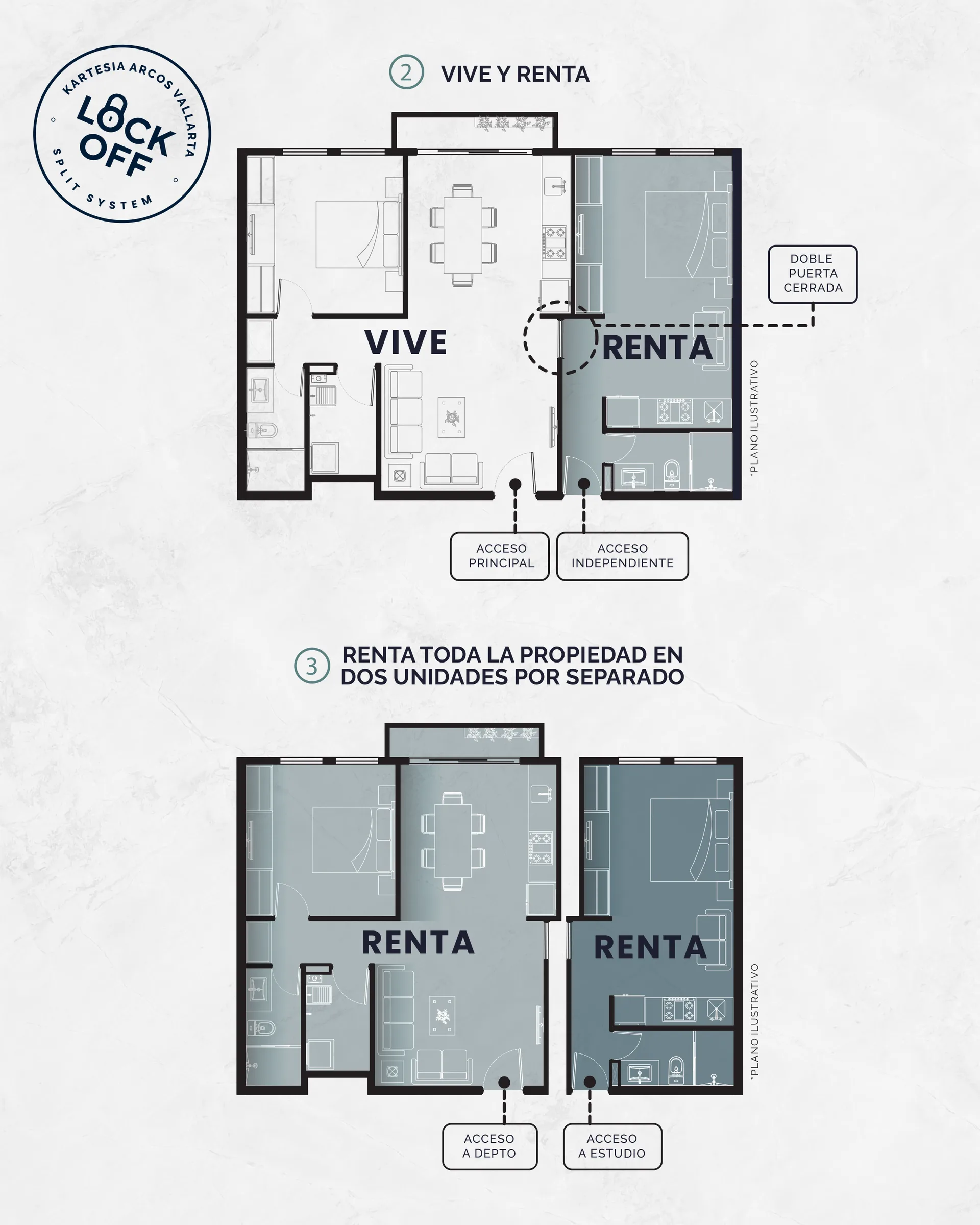 Diagrama del sistema Lock-Off en Kartesia: doble puerta, dos espacios independientes